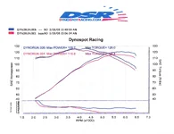 Dyno 3-28-08.webp