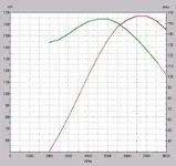 dyno3.webp