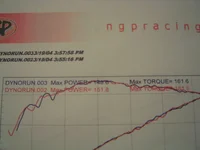 dyno1.webp
