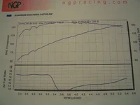 dyno3.webp