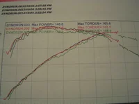 dyno4.webp