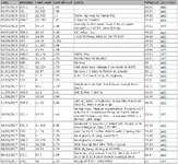 10JunGaslog.webp
