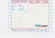 MPS320Dyno1.webp