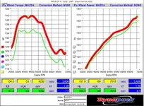mazda323LintakeDYNO.webp