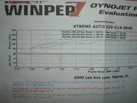firtsDyno Chart 005.webp
