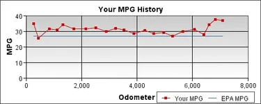 mileage.webp