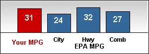 mileage2.webp