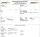 2007Mazda5_StockDynoResults.webp