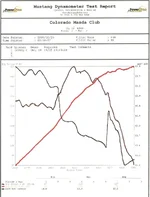 2007Mazda5_StockDynoGraph.webp
