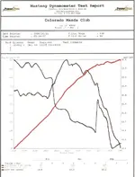 2007Mazda5_StockDynoGraph.webp