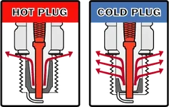 ignition-system-hot-cold.webp