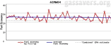 gaschart.webp