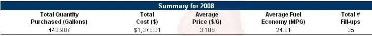 2008 Mileage.webp