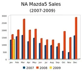 mazda5.webp