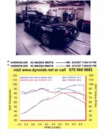Dyno1.webp