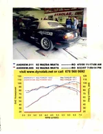 Dyno3.webp