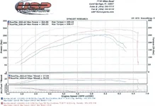 02-20-2009 Speed 3 Dyno Run.webp