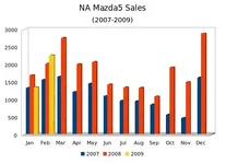 mazda5-sales.webp