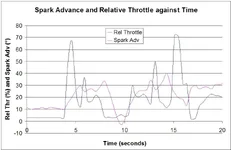Adv_vs_Throttle.webp