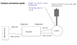 Camera installation guide.webp