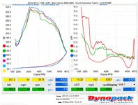 DynoDay002.webp