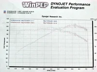 dyno.webp