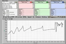 rpm v. time 04-10-09.webp