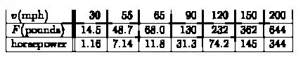 aerodynamic drag hp losses.webp