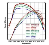 Dyno Graph Mazda MS3 v2.jpg.webp