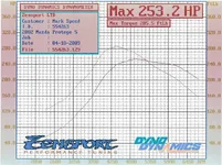 Dyno 04-10-2009.webp