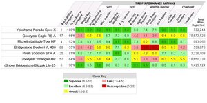 Tire Rack Ratings.jpg