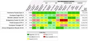 Tire Rack Ratings.webp