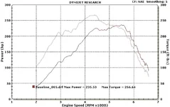 MS3bestbaseline.webp