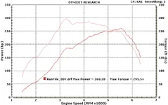 1108_ltt_mazda_dyno-boltons.webp