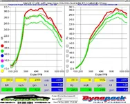 andre_Mazdaspeed6_wtq_whp_lo_hi_boost.webp