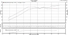 Dyno 25-01-2010 (ft-lbs).webp