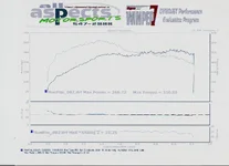 Speed6 Dyno - 2 May 09.webp