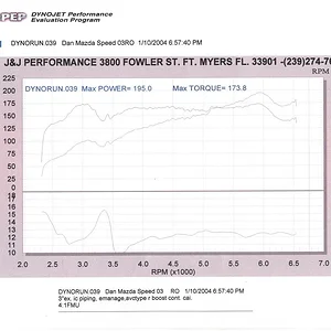 dyno emanage.jpg