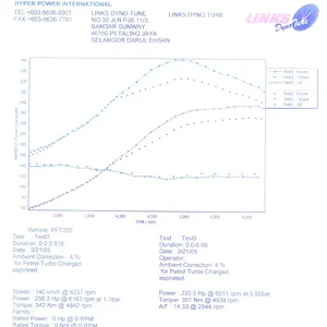 dyno March 2005.webp