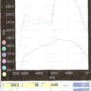 Mi Torque small.webp