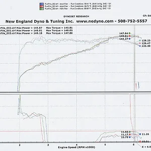 dyno1.webp
