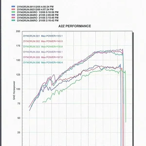 mini-dyno2-2.webp