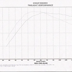 Superprotege's with HiBoost Turbo.webp
