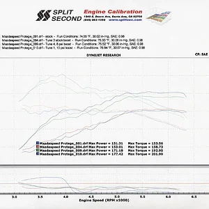 dyno.jpg