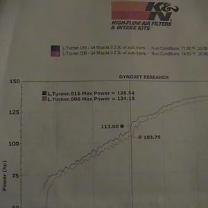K&N DYNO.JPG