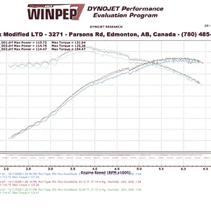 dyno.webp