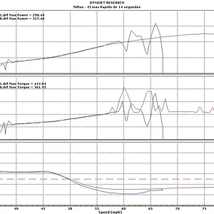 Dyno Run 1-15-07.webp