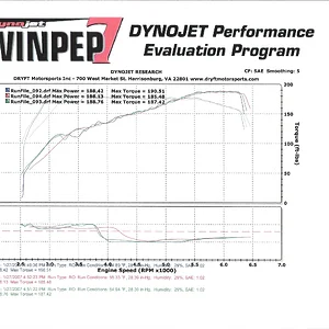 Dyno 1.webp