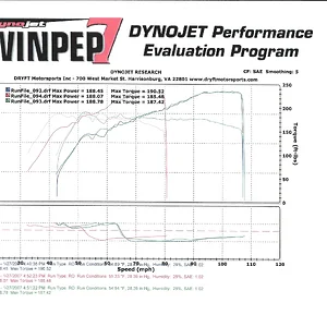 Dyno 2.webp