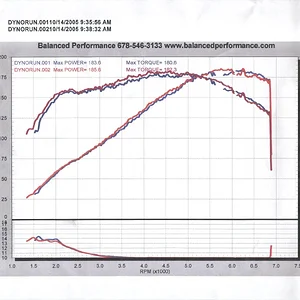 Modded Dyno 01.webp